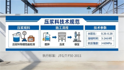 福清本地工厂讲解：说一遍公路压浆料和铁路压浆料的区别