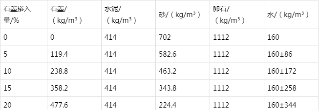 福清防静电水泥砂浆怎么做(附配比及施工方法)